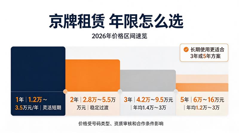 北京交通新政策