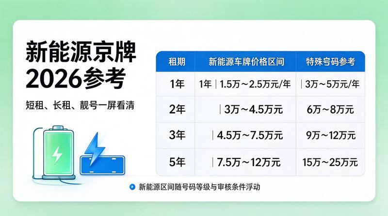 北京车牌指标业务流程